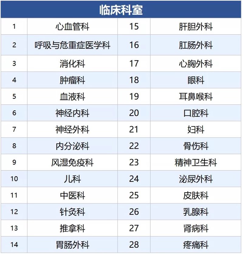 从皮肤健康看华肤医院的专业化进程